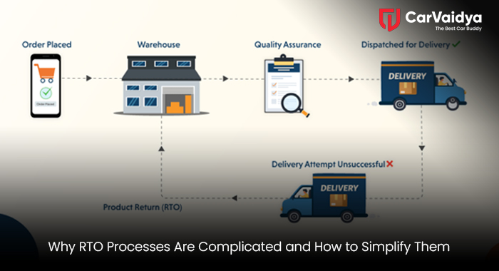 Why RTO Processes Are Complicated and How to Simplify Them