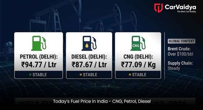  Today’s Fuel Price in India - CNG, Petrol, Diesel